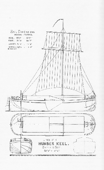HYC Keel